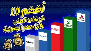 أضخم 10 شركات العاب وارباحهم الجنونية 💰