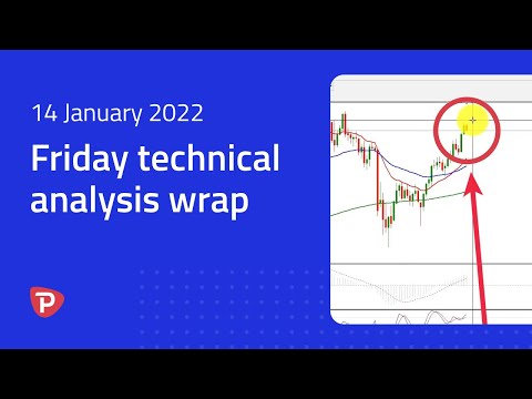 Friday technical analysis wrap 14 January 2022