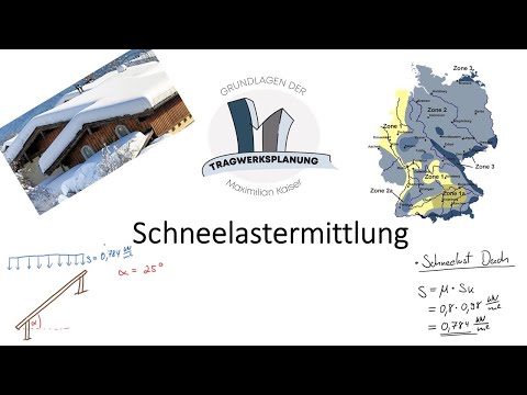 Impacts #6 - Snow load determination