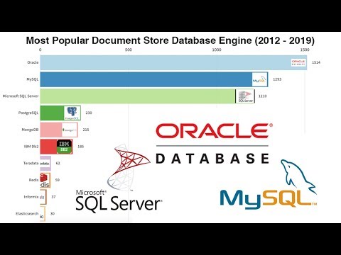 Top 10 Most Popular Document Store Database Engine (2012 - 2019)