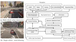 [IEEE ITSC-2026] MORPH-U presentation
