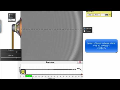 Which has the fastest speed of sound? Solid, Liquid or Gas?