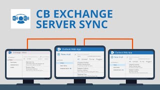 CB Exchange Server Sync YouTube Video