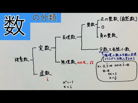 薬学科 ［高校数学］数