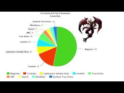 YCS Atlanta 2018 Top 32 Deck Breakdown - My Thoughts