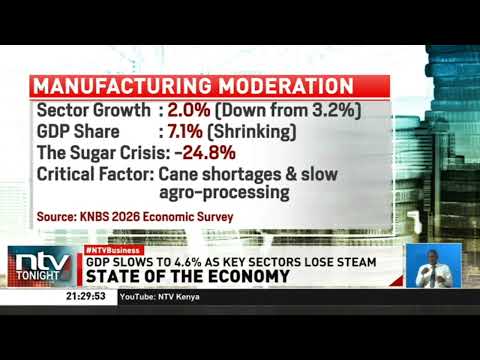 Data from Economic Survey reveals country's GDP growth expanded at a slower rate of 4.6 per cent