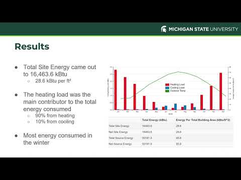 Jack Girling and Kendall Lusk ME416 Project 3 Presentation