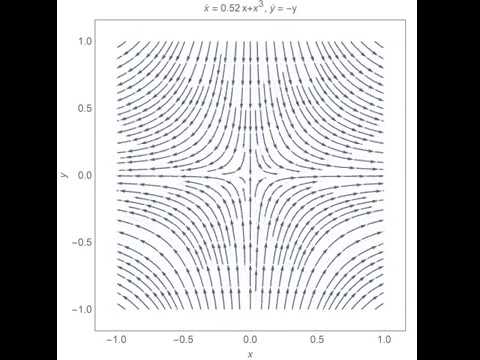 Subcritical pitchfork bifurcation in 2-D