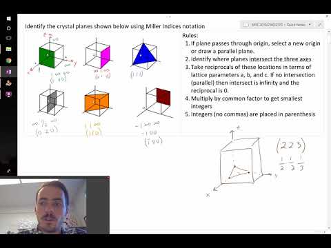 Easy steps to label and draw crystal planes with Miller Indices