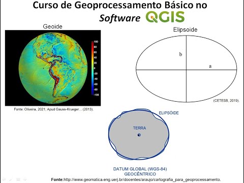 Videoaula 17: Conceitos de Geoide, Elipsoide, Datum e Sistema de Referência de Coordenadas (SRC)