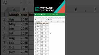 #Shorts | Sort Pivot Table Fields by Own List | How to sort a pivot table with a custom list