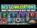 RoK Civilizations What Is The Best For You Rise Of Kingdoms