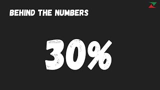 Behind the numbers: 30%, is how much the MSCI World Airlines has lost since February 2020