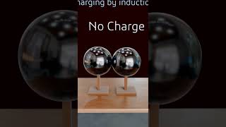 charging by induction 3d animation #shortanimation #shorts #animation #physics #engineering