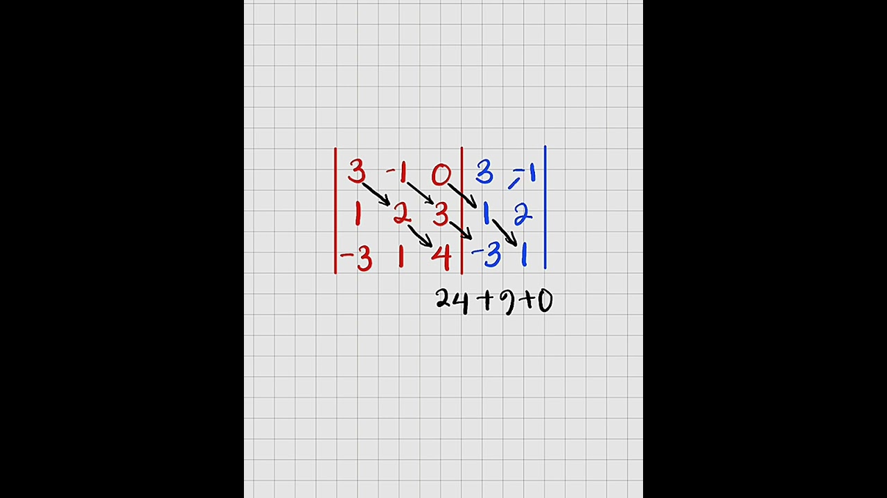 Simple trick to find the determinant of 3x3 Matrix