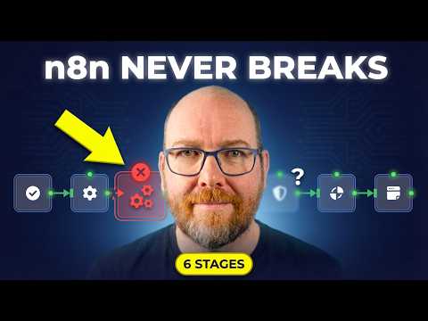 Thumbnail for 6 Stages to Perfect Capture