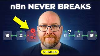 6 Stages to Perfect Capture