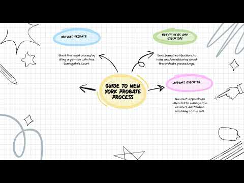 probate process infographic
