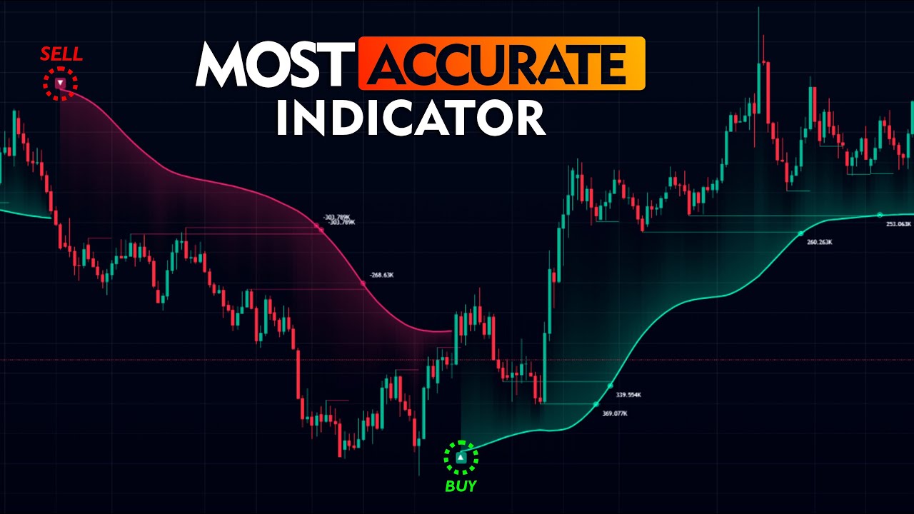 Best Tradingview Indicator For Day Trading