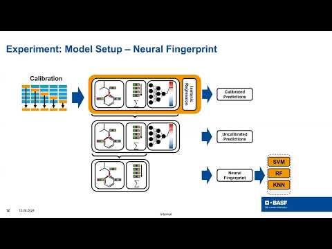 Christian Feldmann: Model uncertainty