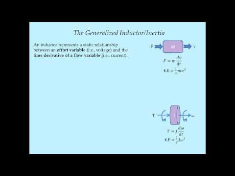System Dynamics Tutorial 6 - Fundamental Analogies between Mechanical and Electrical Systems