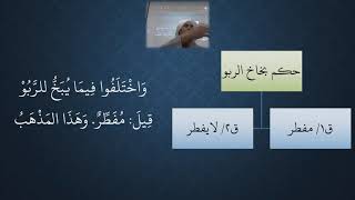 صورة 66 شرح منظومة فقه النوازل - الصيام   حكم بخاخ الربو