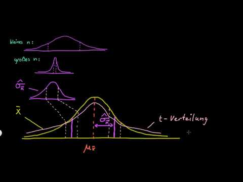 Statistics: What is the t-distribution? - FernUni Hagen - Psychology