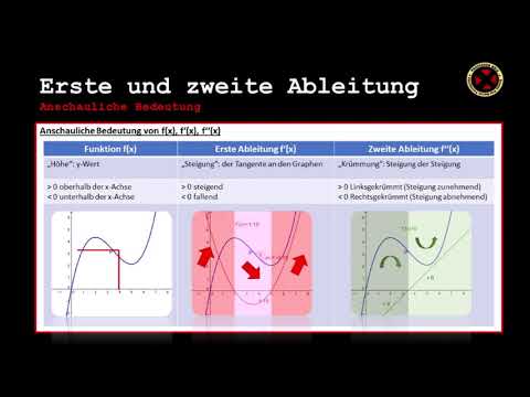 Lernvideo Bedeutung der ersten und zweiten Ableitung