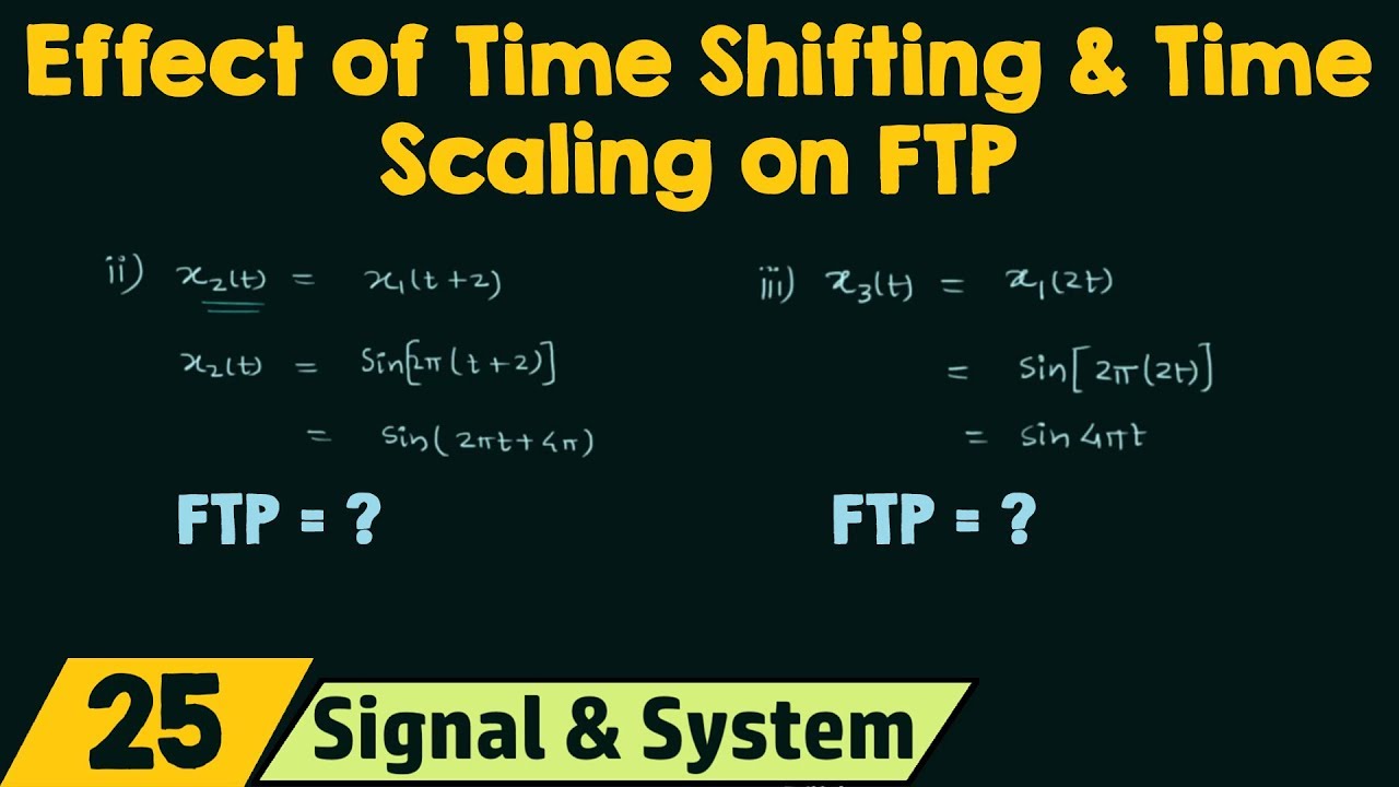 Effect of Time-Shifting & Time-Scaling on Fundamental Time Period