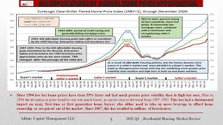 Q1 2021 Housing Market Review