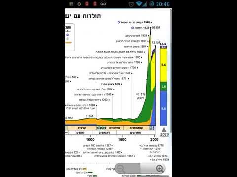 Jewish Timeline - 6000 Years Video