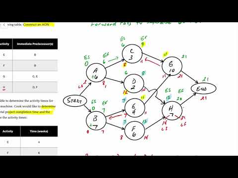 Project Management: AON Project Network III & ES/EF/LS/LF