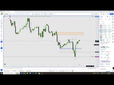 September 27 2023 Market Review