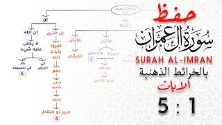 كورس حفظ سورة آل عمران