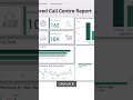 You Ll Never Work Alone Power BI Copilot Summary Visual