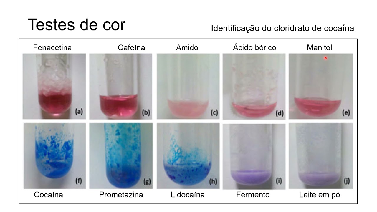Parte 1/2 - Métodos e técnicas em análises toxicológicas
