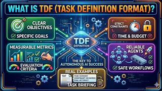 From Chaos to Control: Task Definition Format in Action