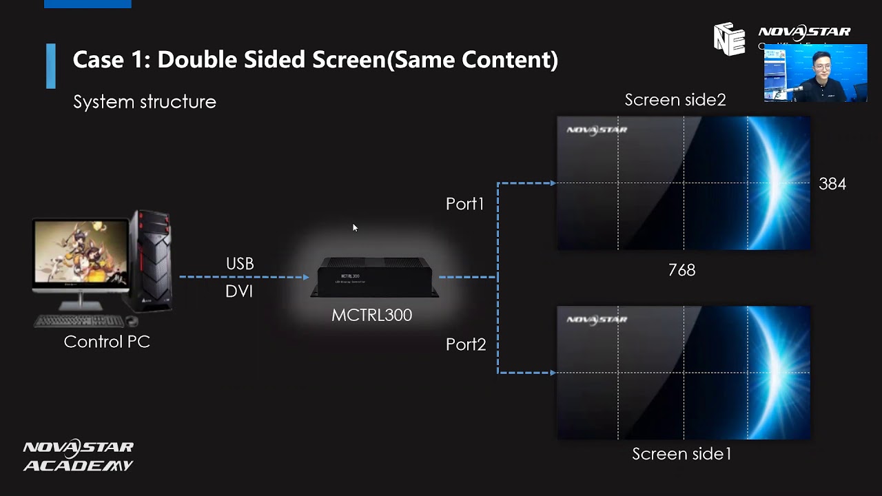 04. Multiple-screen Solution