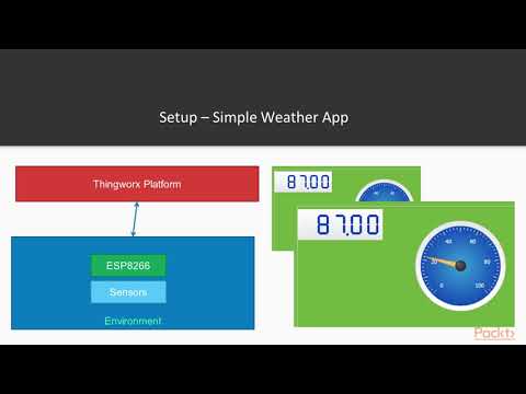 Learning Internet of Things with Thingworx Building an IoT Solution | packtpub com