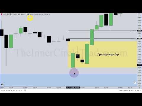 2023 ICT Mentorship - Opening Range Gap Repricing Macro