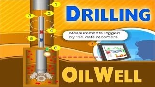 Oil Drilling | Oil &amp; Gas Animations