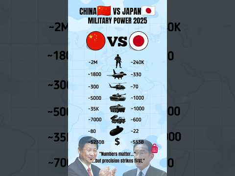CHINA vs JAPAN – Military Power Clash 2025
