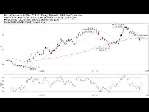 S&P500 weekly video 2021-12-11