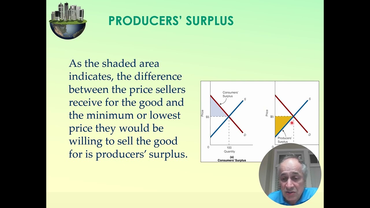 Video PPT tariff consumer producer surplus