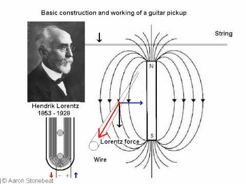 Basic Guitar Electronics XII - How guitar pickups work
