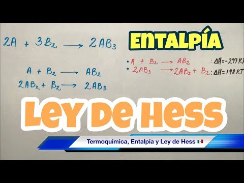 Hess's Law and Enthalpy (step by step)