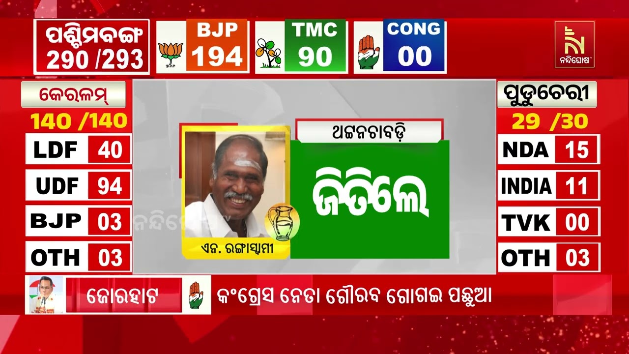 ୫ଟି ରାଜ୍ୟରେ ଚାଲିଛି ପ୍ରତିଯୋଗୀତା ; ନଜର ପକାନ୍ତୁ କେଉଁ ଦ?