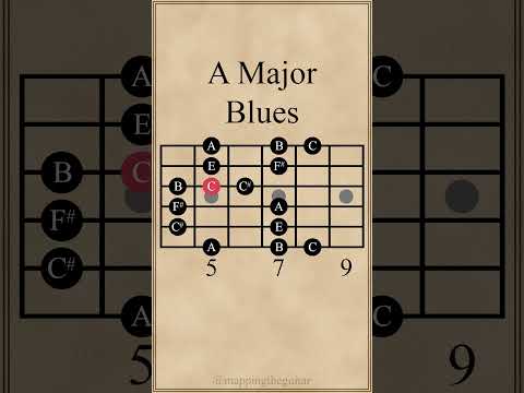 A Major Blues Scale #guitarlesson