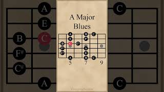 Download lagu A Major Blues Scale #guitarlesson mp3
