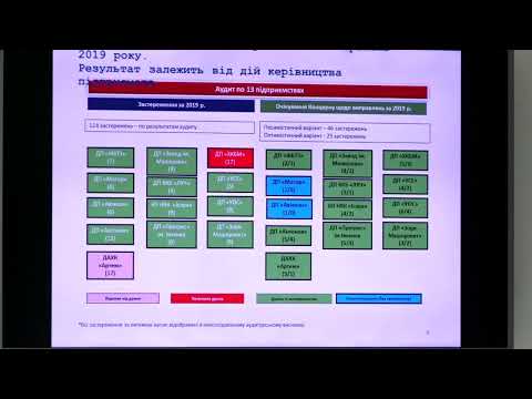 Презентация результатов аудита комбинированной отчетности ГК "Укроборонпром"